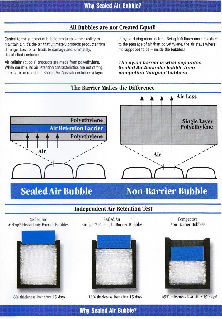 All bubble wraps are not created equal!